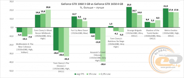 NVIDIA GeForce GTX 1650
