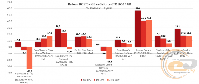 NVIDIA GeForce GTX 1650