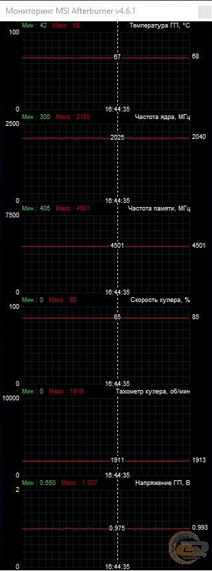 GIGABYTE GV-N1650GAMING OC-4GD