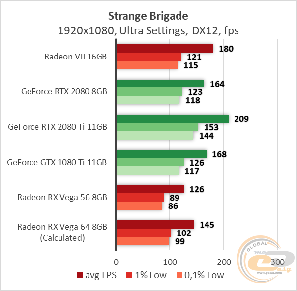 Radeon сравнение