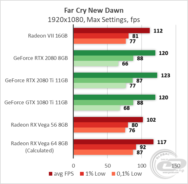 AMD Radeon VII