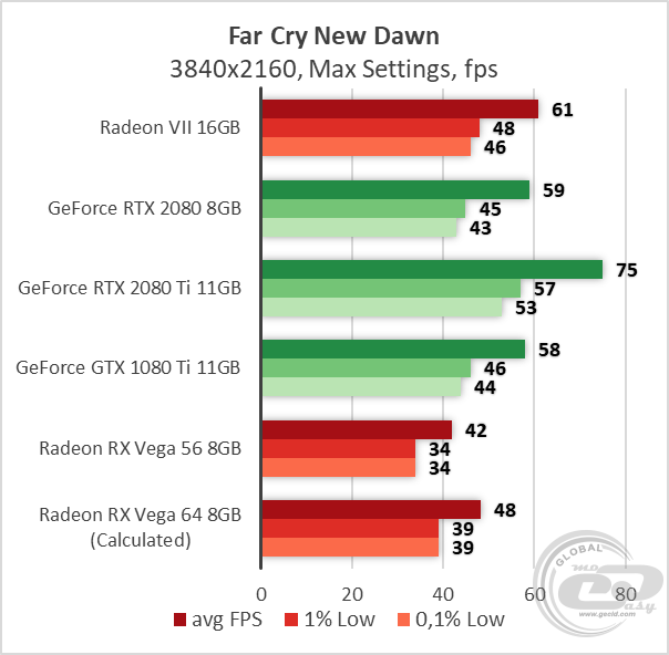 AMD Radeon VII