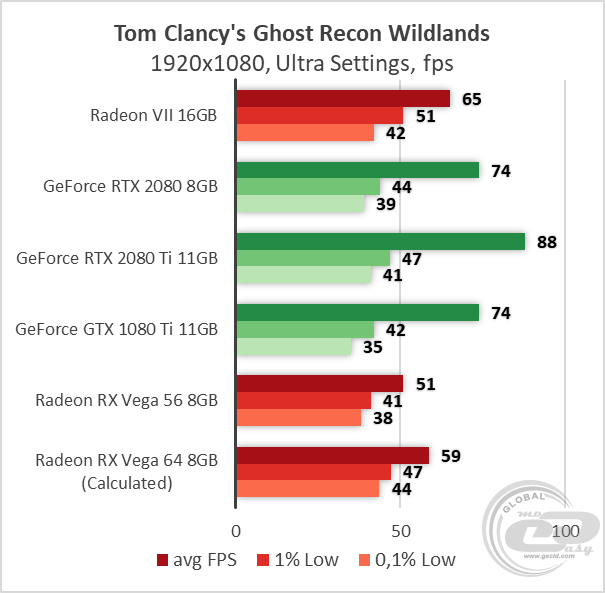 AMD Radeon VII