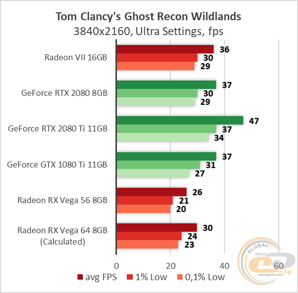 AMD Radeon VII