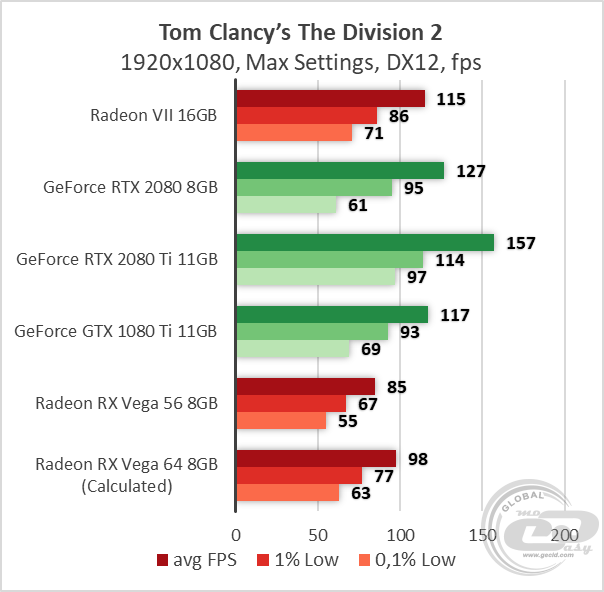 AMD Radeon VII