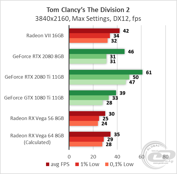 AMD Radeon VII