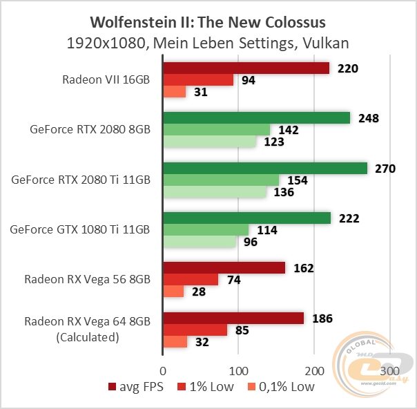 AMD Radeon VII