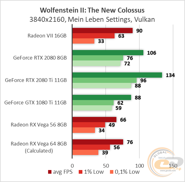 AMD Radeon VII