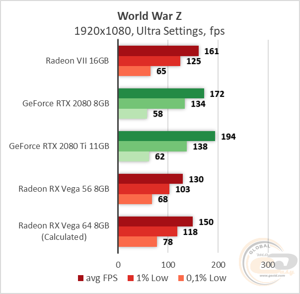 AMD Radeon VII