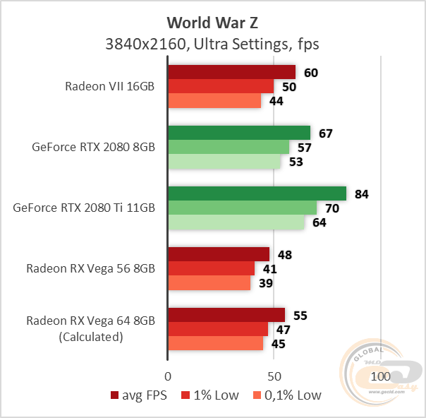 AMD Radeon VII
