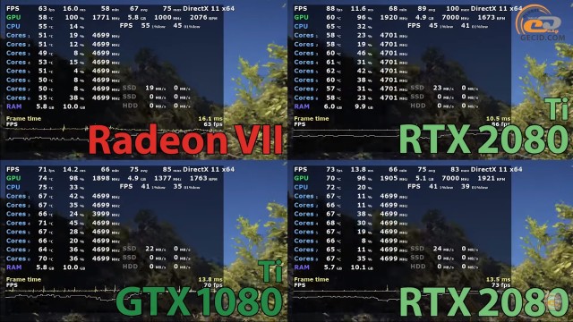 AMD Radeon VII