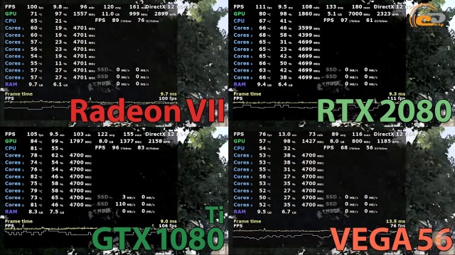 AMD Radeon VII