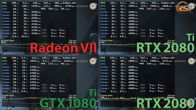 AMD Radeon VII