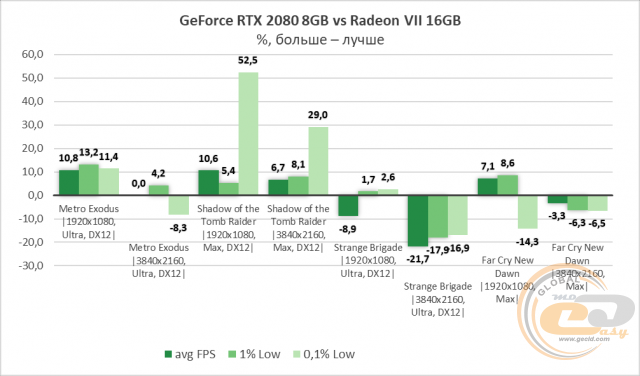 AMD Radeon VII