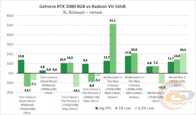 AMD Radeon VII
