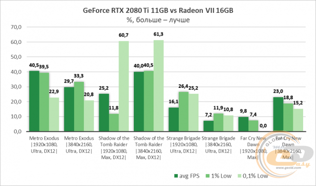 AMD Radeon VII