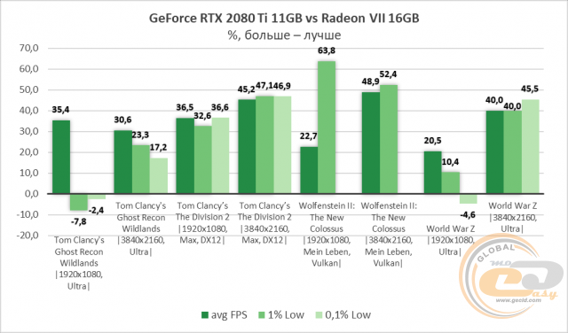 AMD Radeon VII