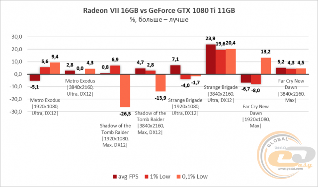 AMD Radeon VII