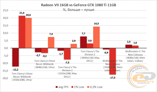 AMD Radeon VII