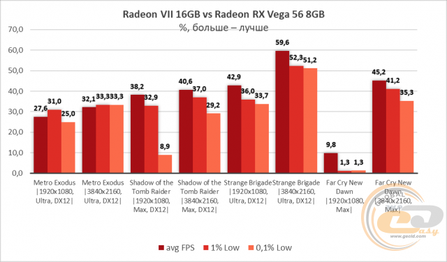 AMD Radeon VII