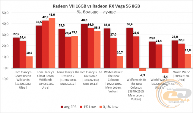 AMD Radeon VII