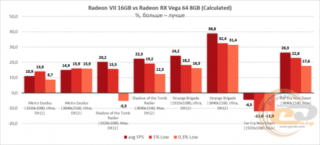 AMD Radeon VII