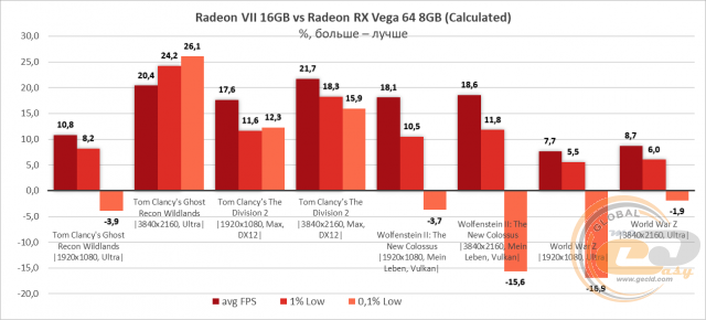 AMD Radeon VII