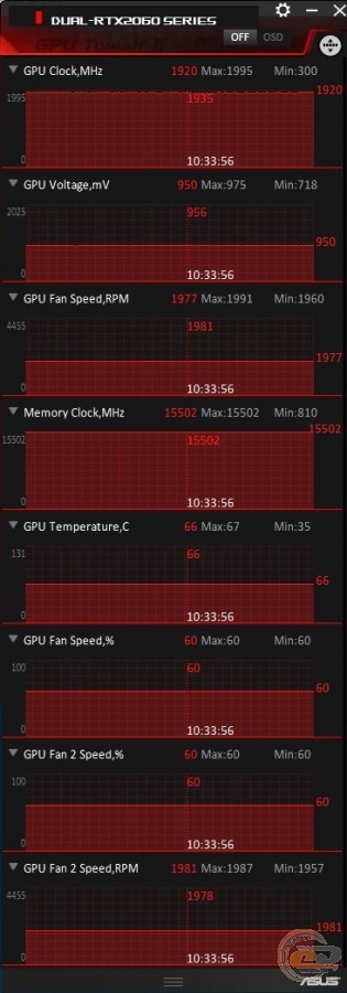 ASUS DUAL-RTX2060-O6G