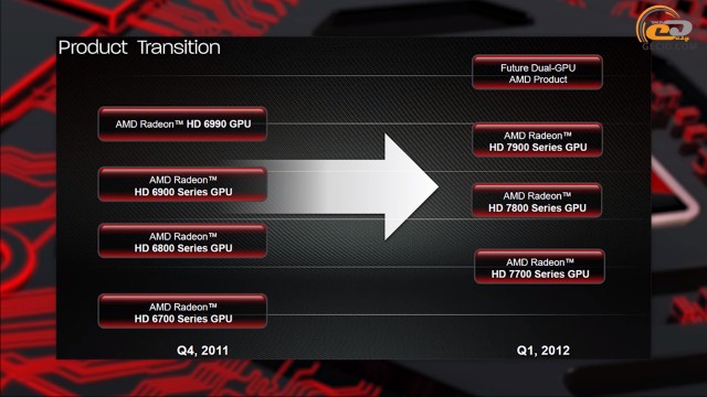 amd radeon hd 7800 series driver update amd radeon hd 7800 series driver update
