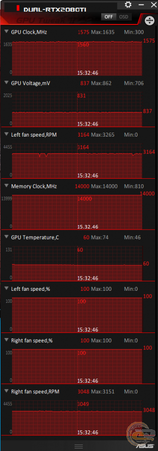 ASUS Dual GeForce RTX 2080 Ti