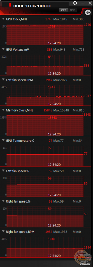ASUS Dual GeForce RTX 2080 Ti