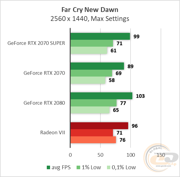 NVIDIA GeForce RTX 2070 SUPER