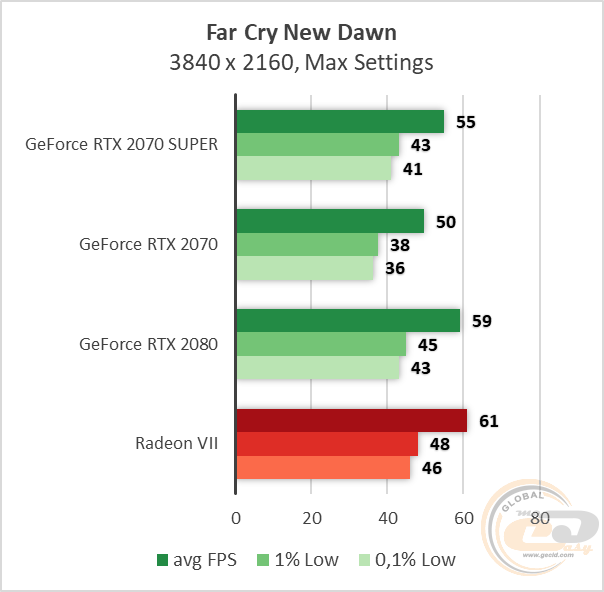 NVIDIA GeForce RTX 2070 SUPER
