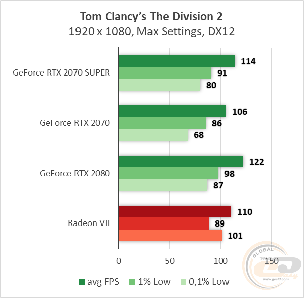 Сравнение видеокарт rtx 2070