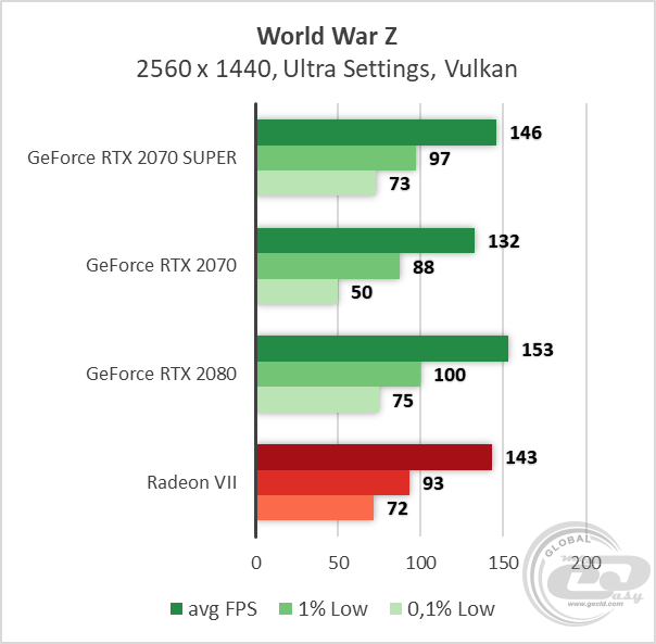 NVIDIA GeForce RTX 2070 SUPER