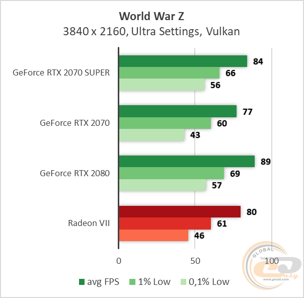 Сравнение мобильных видеокарт nvidia 2070 и 2070 super