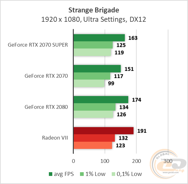 NVIDIA GeForce RTX 2070 SUPER