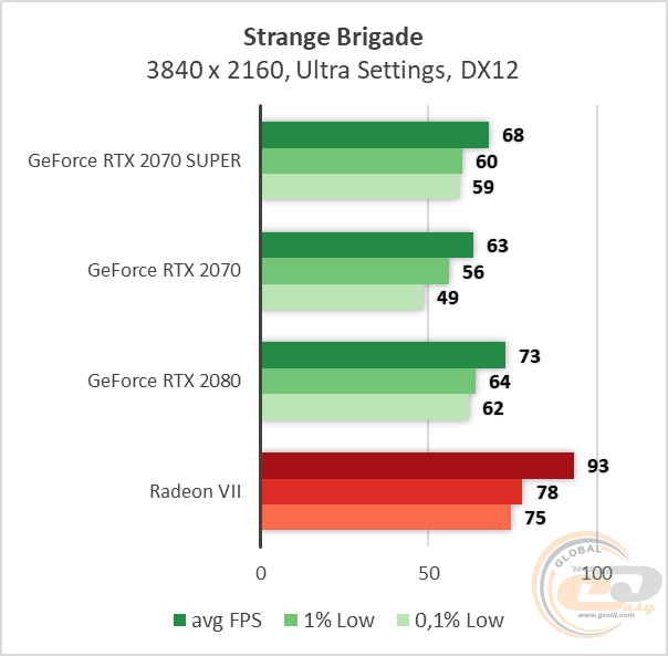 Сравнение видеокарт 2070 и 3070