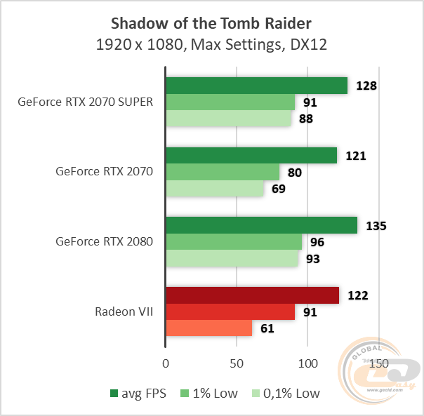 NVIDIA GeForce RTX 2070 SUPER