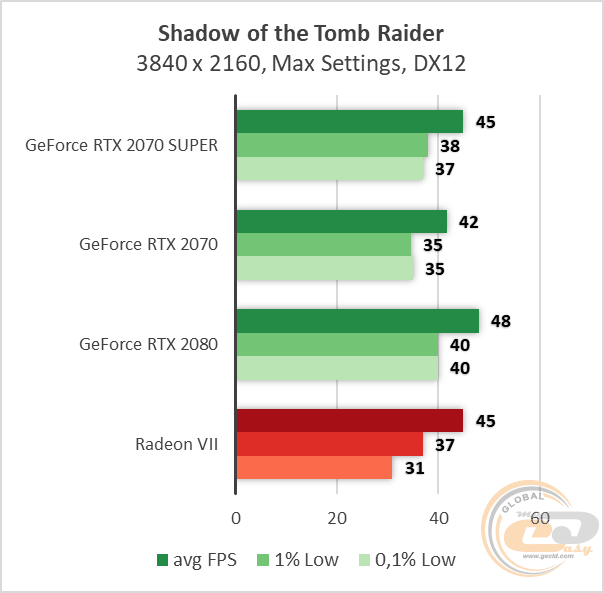 NVIDIA GeForce RTX 2070 SUPER
