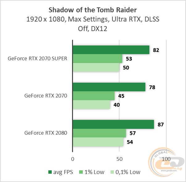 NVIDIA GeForce RTX 2070 SUPER