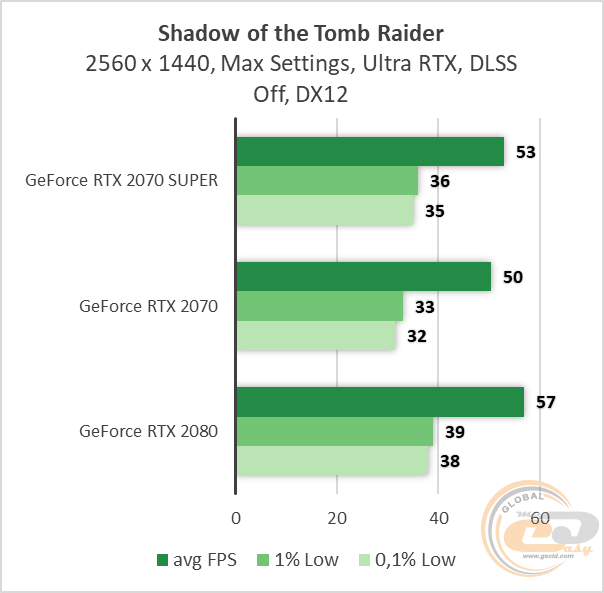 NVIDIA GeForce RTX 2070 SUPER
