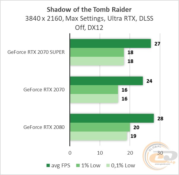 NVIDIA GeForce RTX 2070 SUPER