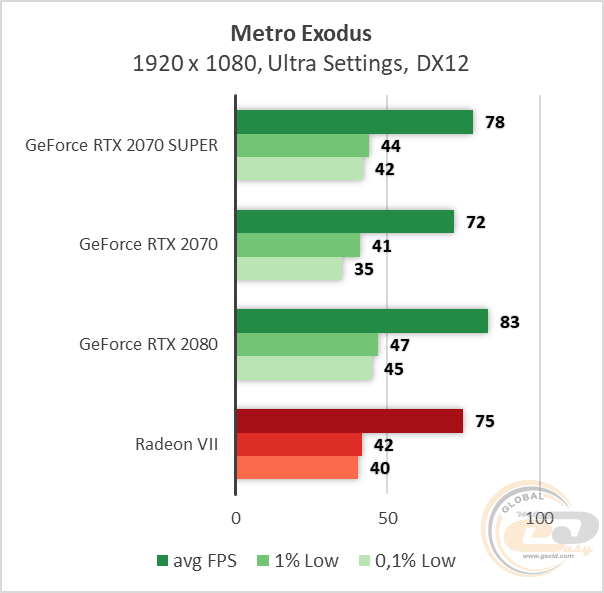 NVIDIA GeForce RTX 2070 SUPER