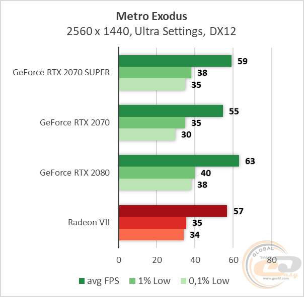 NVIDIA GeForce RTX 2070 SUPER