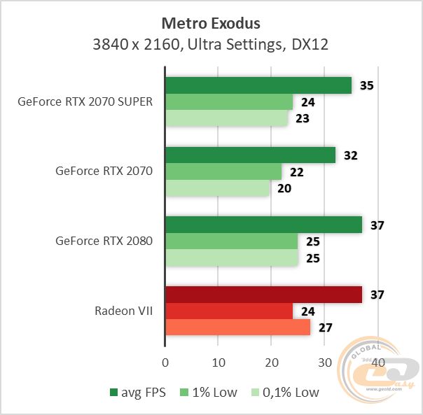 NVIDIA GeForce RTX 2070 SUPER