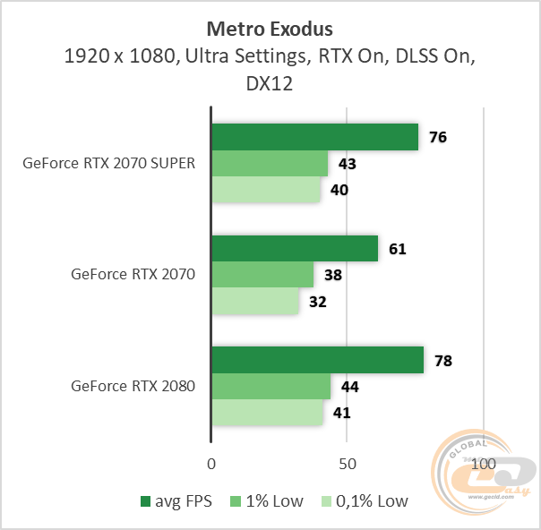 NVIDIA GeForce RTX 2070 SUPER