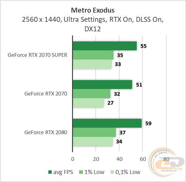 NVIDIA GeForce RTX 2070 SUPER