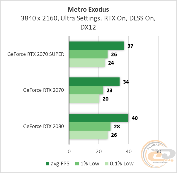 NVIDIA GeForce RTX 2070 SUPER