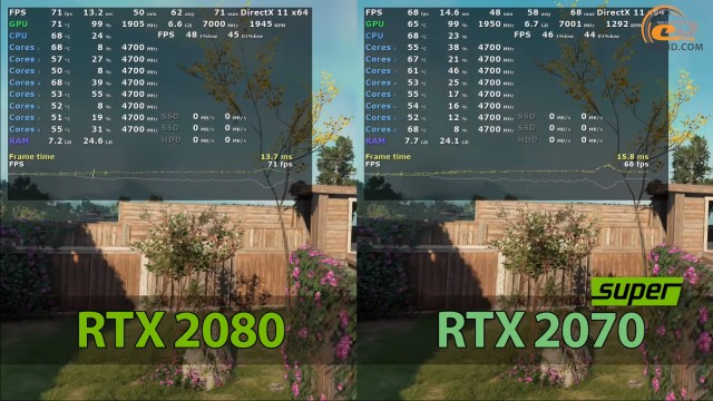NVIDIA GeForce RTX 2070 SUPER
